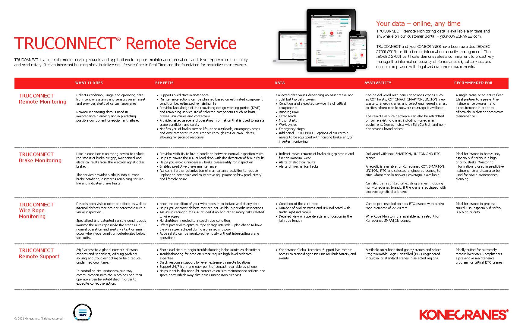 TRUCONNECT Remote Service product chart