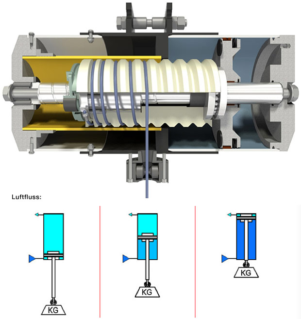 Balancer  Konecranes Deutschland