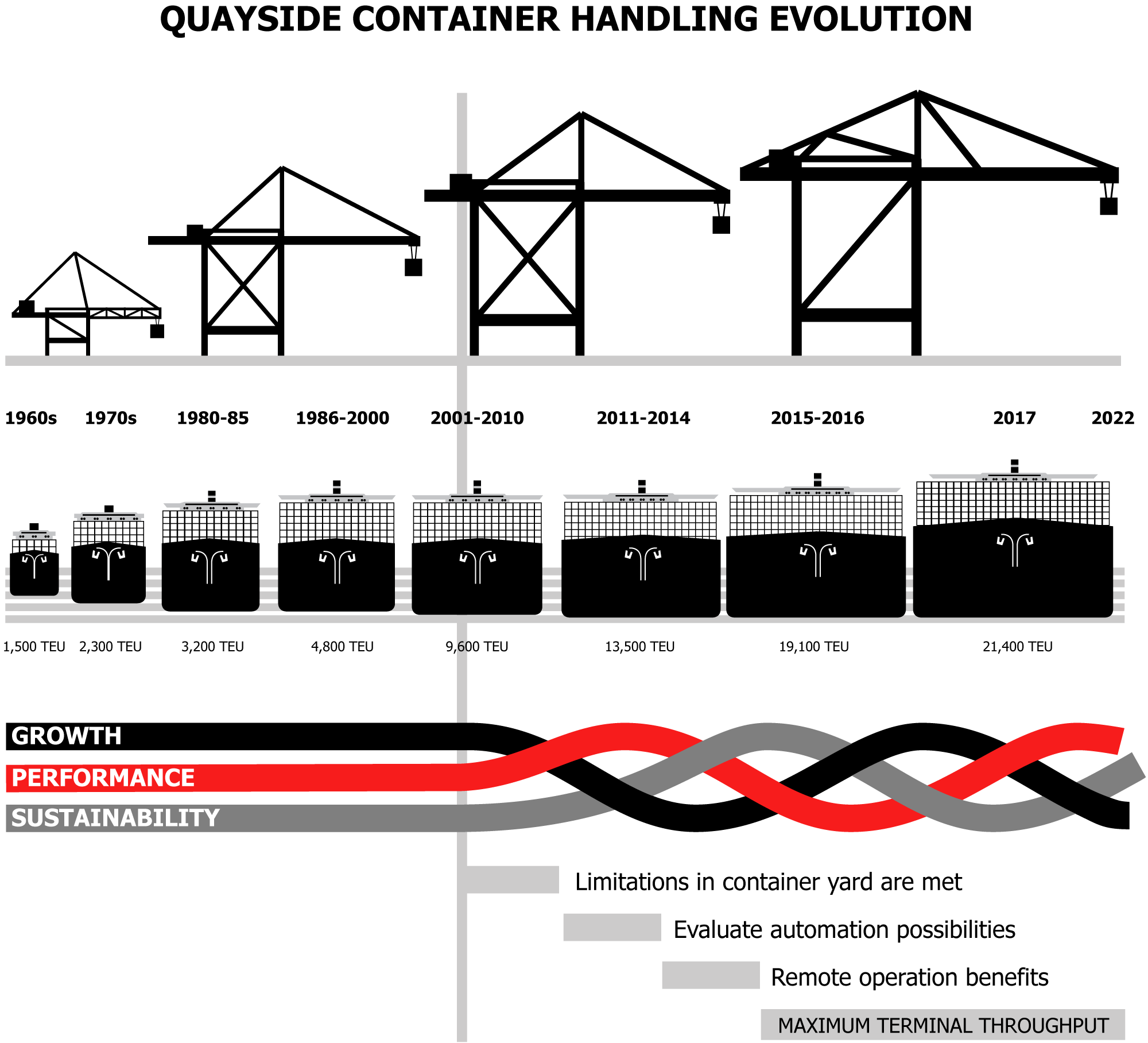 How to unload a container megaship Konecranes