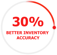 30% Better inventory accuracy