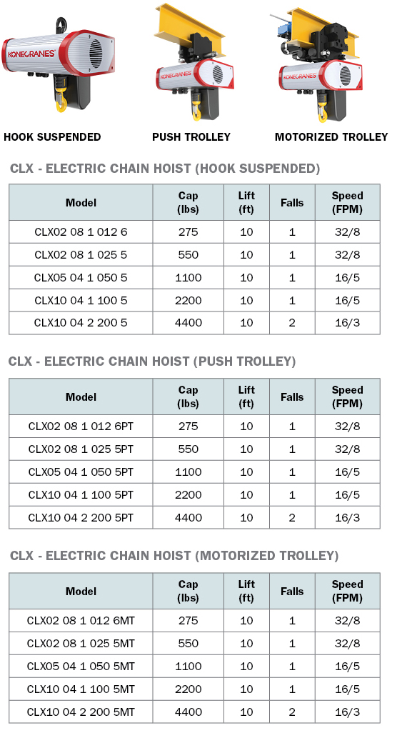 CLX Electric Chain Hoist Cranes