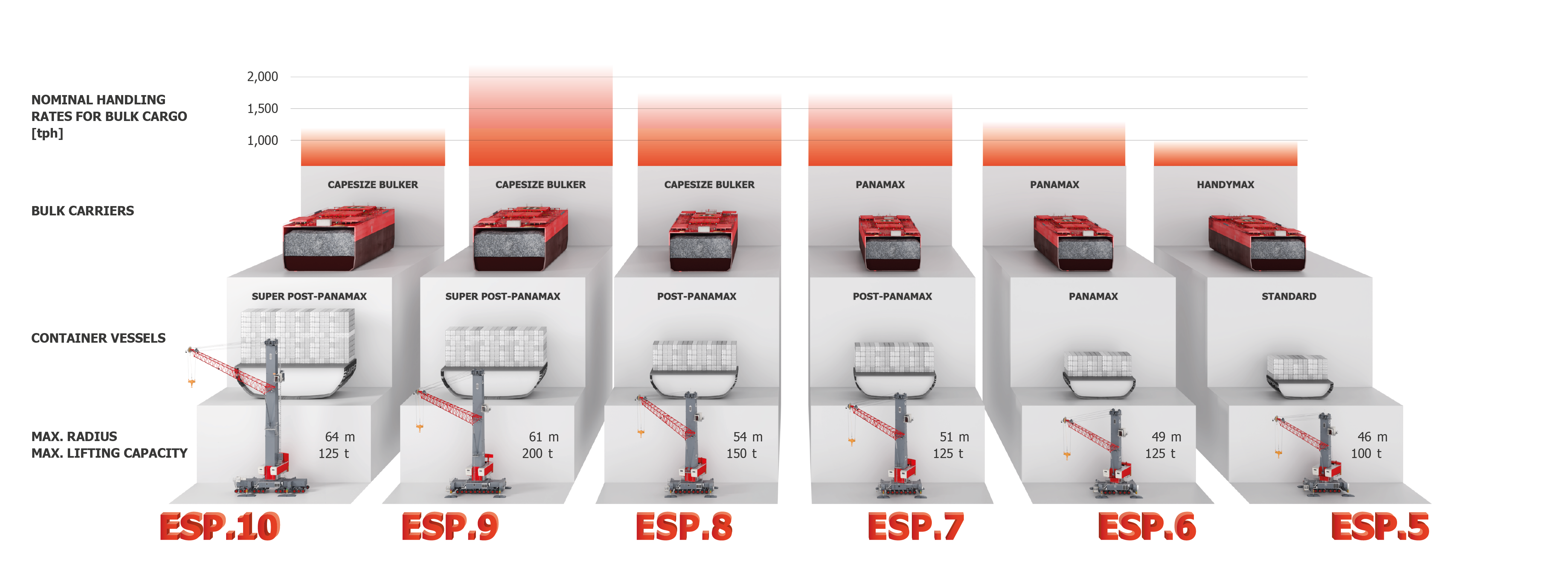 Generation 6 Portfolio