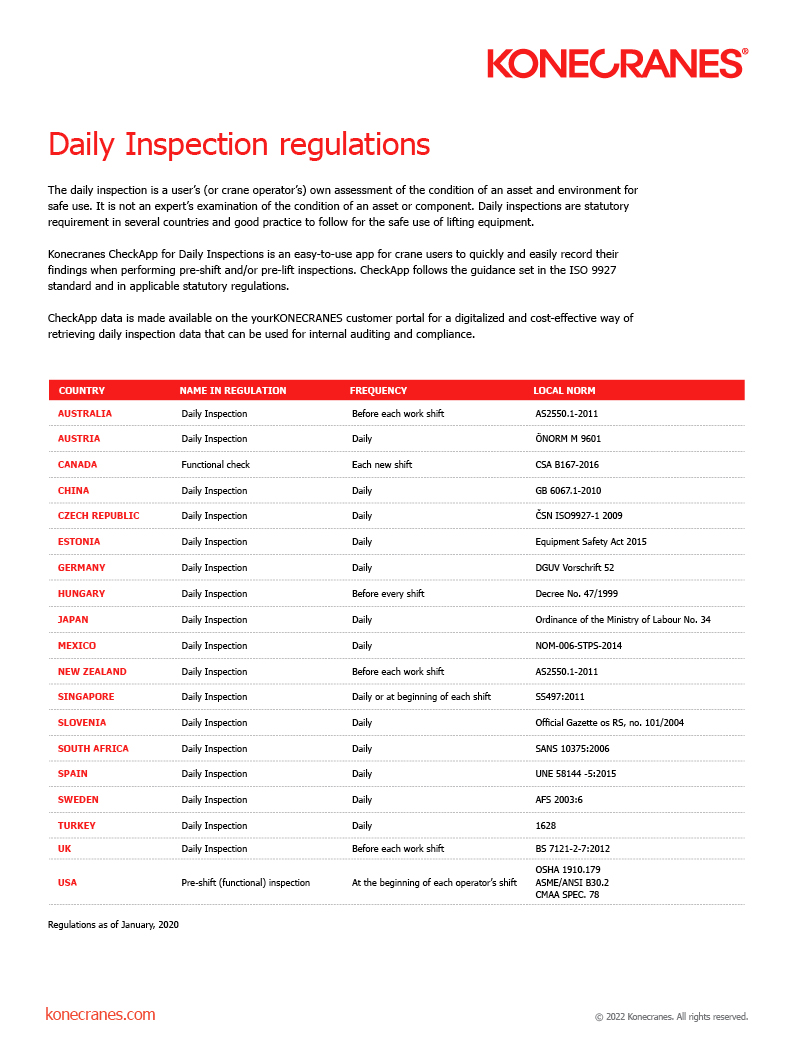 Daily inspection regulations