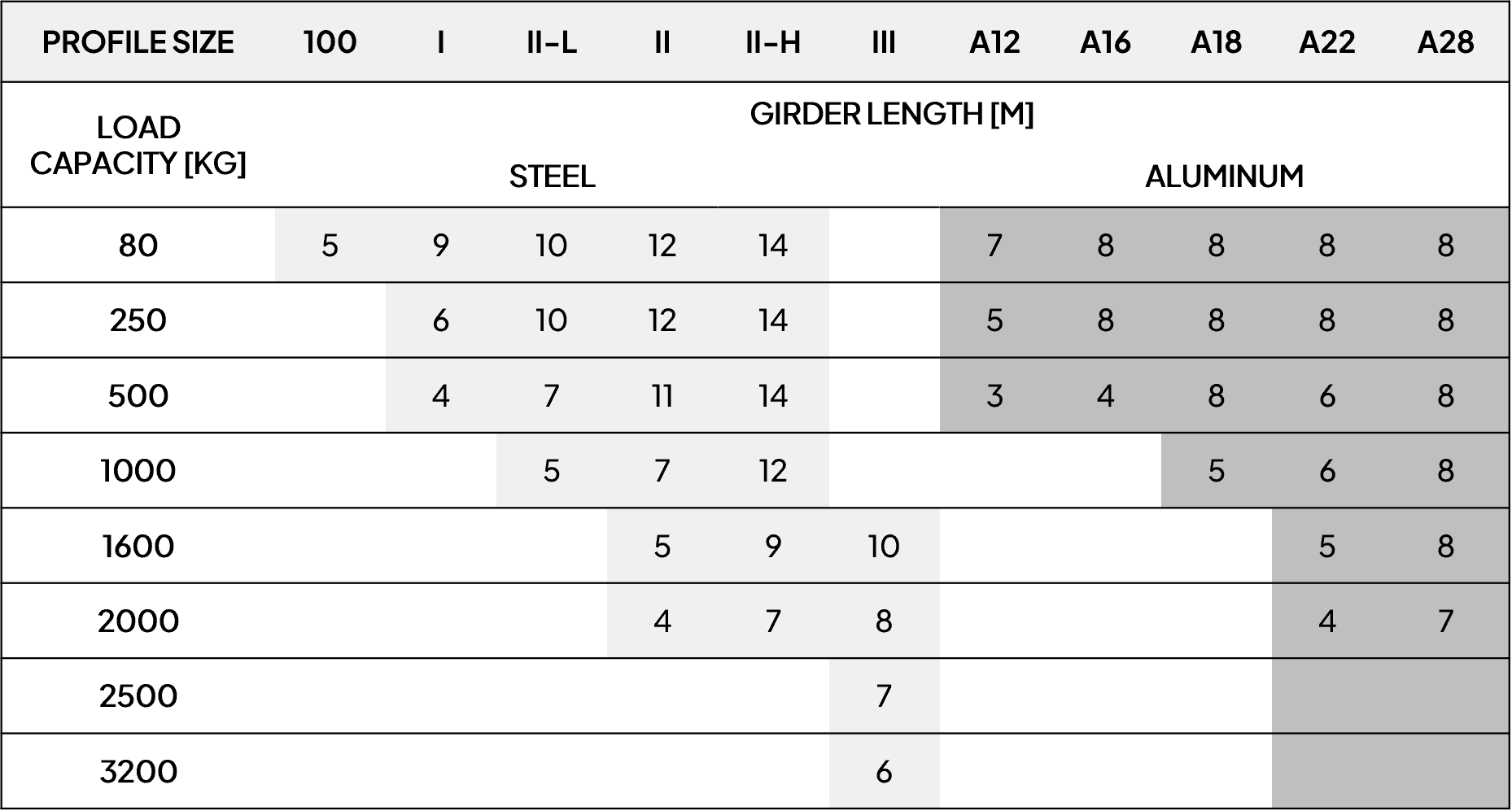KBK aluminium DG specs