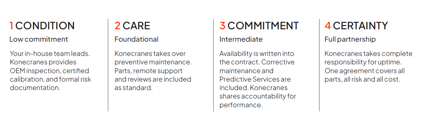 The four programs