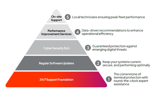 Modular agreement structure - comprehensive coverage, your way.