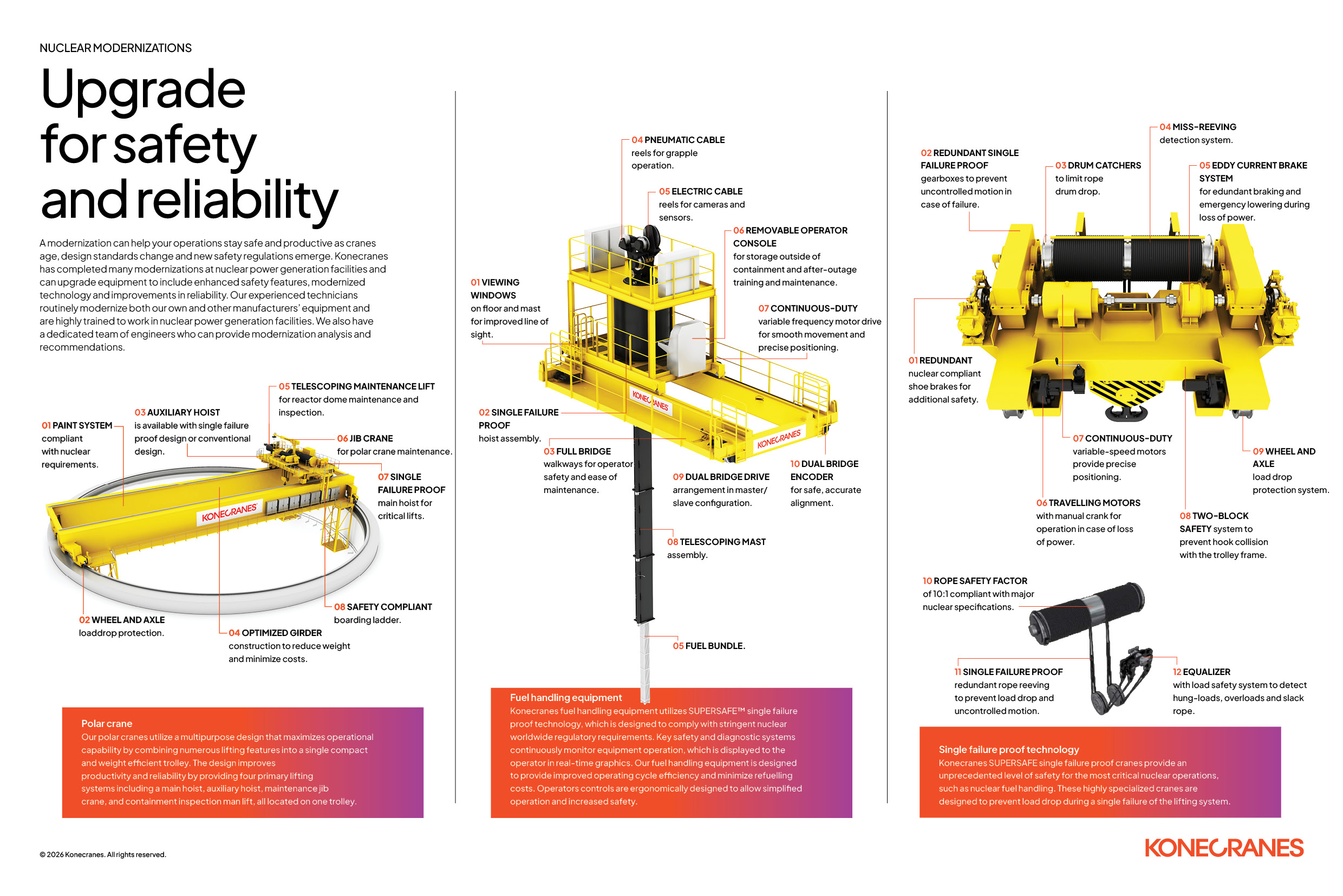 Konecranes Nuclear Equipment