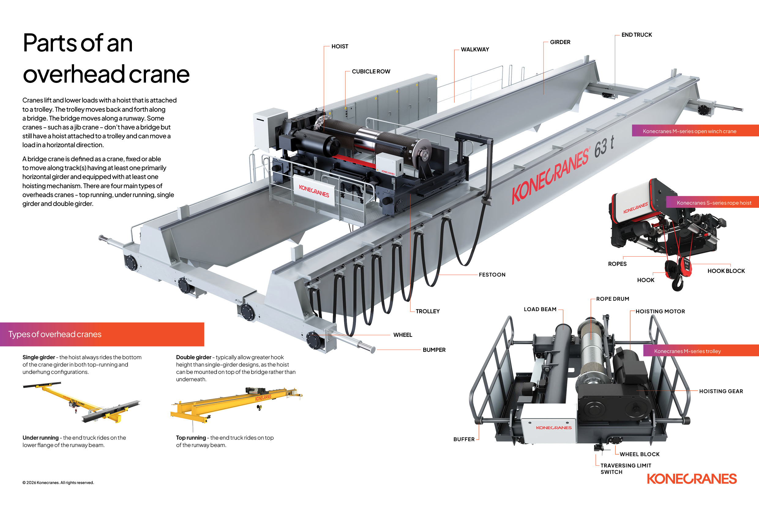 Parts of an overhead crane