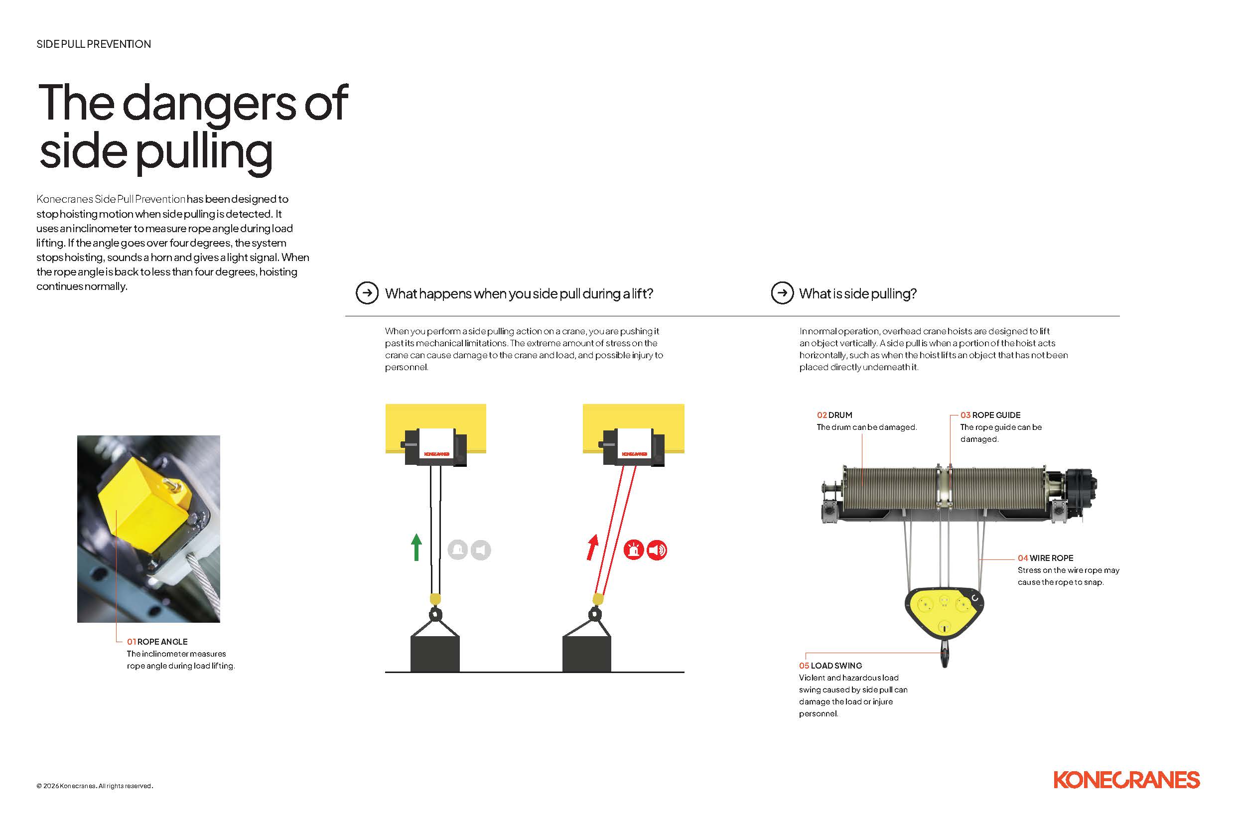 Konecranes Side pull prevention