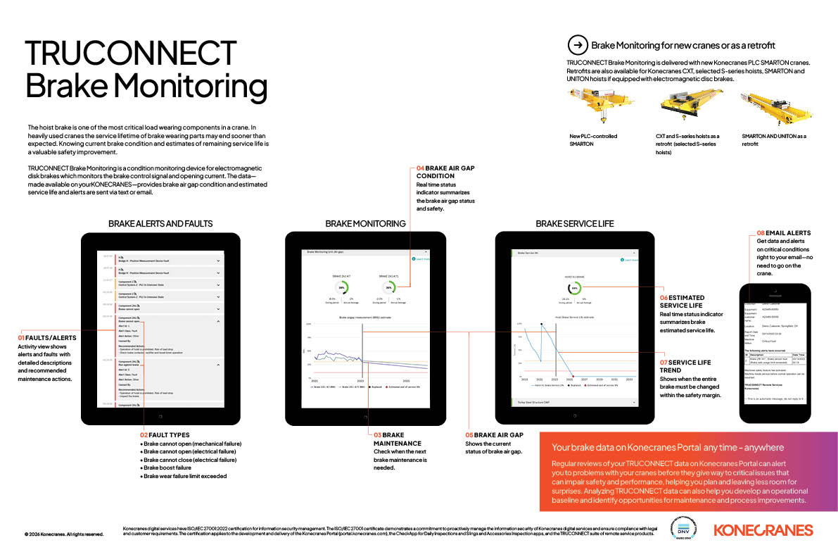 Breke monitoring infographic