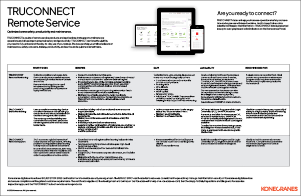Konecranes TRUCONNECT Remote Service products
