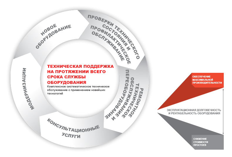 Lifecycle care russia