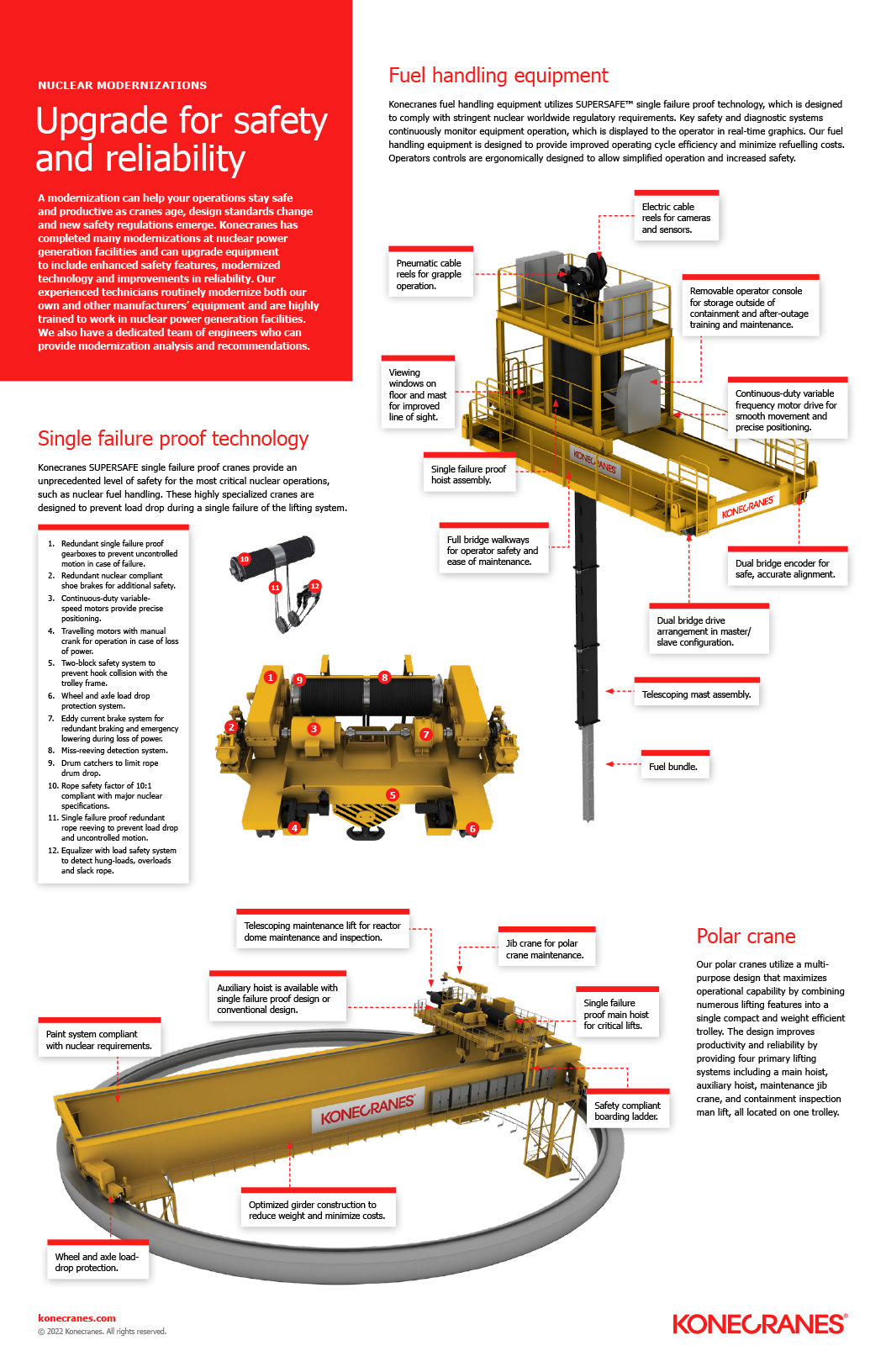 Nuclear equipment infographic