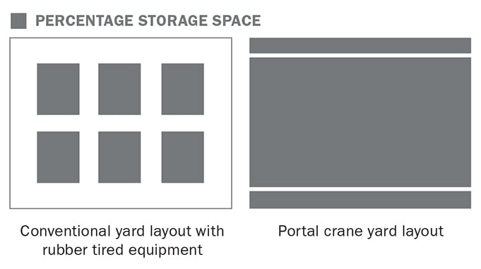 percentage storage space image
