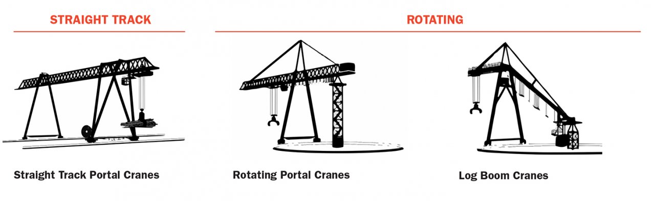 Portal cranes types