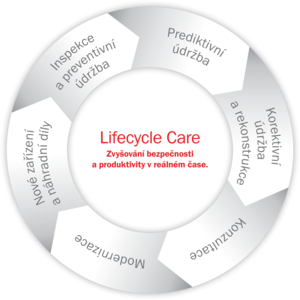 Lifecycle Care