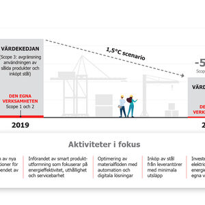 Aktiviteter i fokus Konecranes.jpg