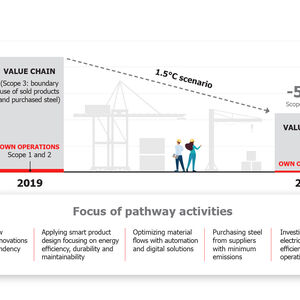 Focus pathway activities Konecranes.jpg