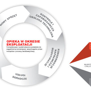 Analiza cyklu życia