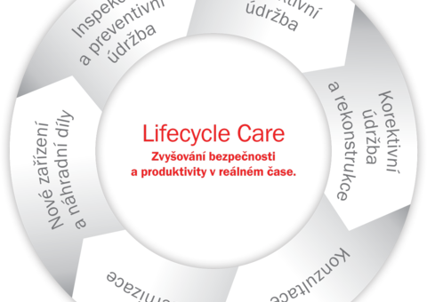 Lifecycle Care