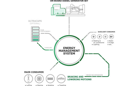 Intelligent energy management system