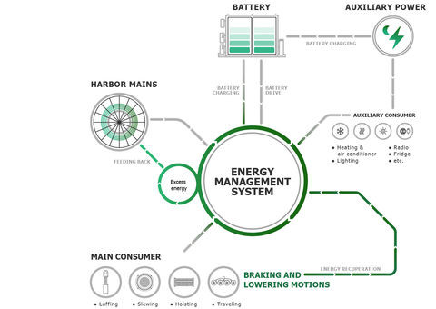 Intelligent energy management system 