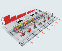 Mobile Harbor Crane Product Range