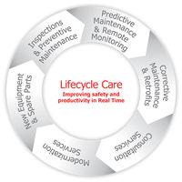 Konecranes Lifecycle Care