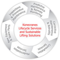 Lifecycle Care